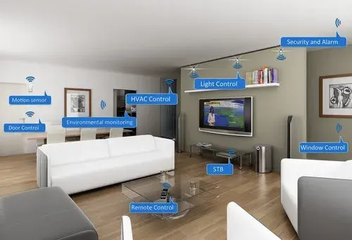 Projeto de automação residencial