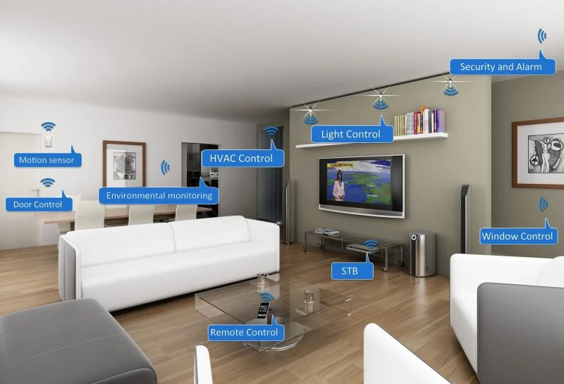 Serviço de automação residencial de alto padrão